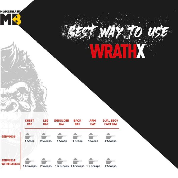 Muscle Blaze Pre Warkout WRATHX